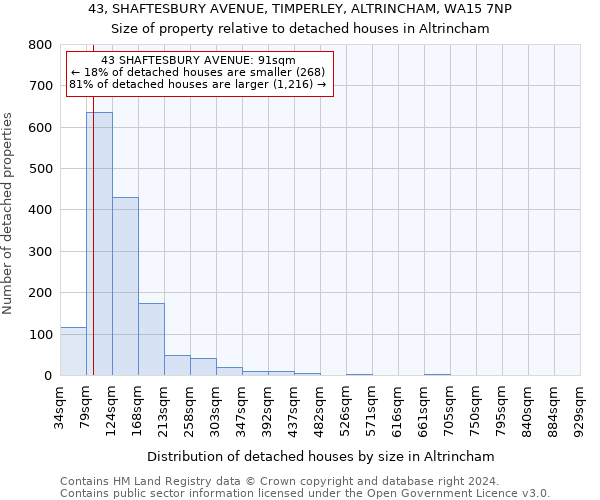 43, SHAFTESBURY AVENUE, TIMPERLEY, ALTRINCHAM, WA15 7NP: Size of property relative to detached houses in Altrincham