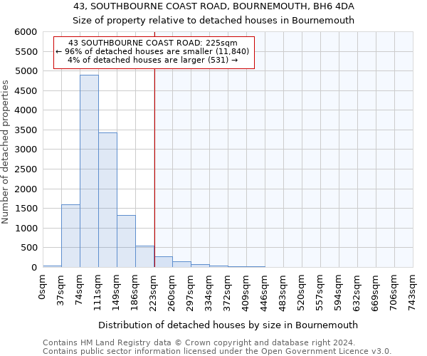 43, SOUTHBOURNE COAST ROAD, BOURNEMOUTH, BH6 4DA: Size of property relative to detached houses in Bournemouth
