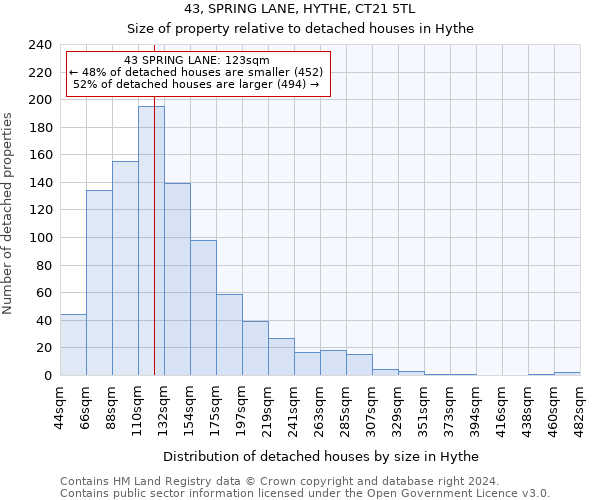 43, SPRING LANE, HYTHE, CT21 5TL: Size of property relative to detached houses in Hythe