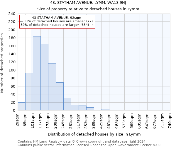 43, STATHAM AVENUE, LYMM, WA13 9NJ: Size of property relative to detached houses in Lymm