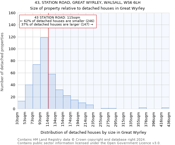 43, STATION ROAD, GREAT WYRLEY, WALSALL, WS6 6LH: Size of property relative to detached houses in Great Wyrley
