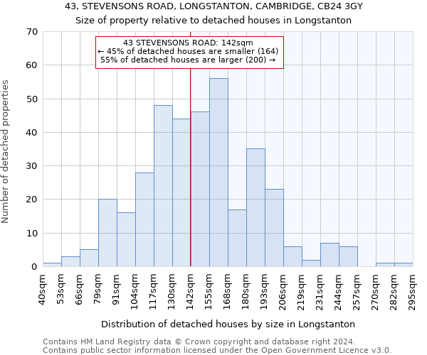 43, STEVENSONS ROAD, LONGSTANTON, CAMBRIDGE, CB24 3GY: Size of property relative to detached houses in Longstanton
