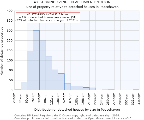 43, STEYNING AVENUE, PEACEHAVEN, BN10 8HN: Size of property relative to detached houses in Peacehaven