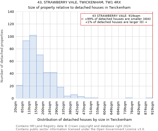 43, STRAWBERRY VALE, TWICKENHAM, TW1 4RX: Size of property relative to detached houses in Twickenham
