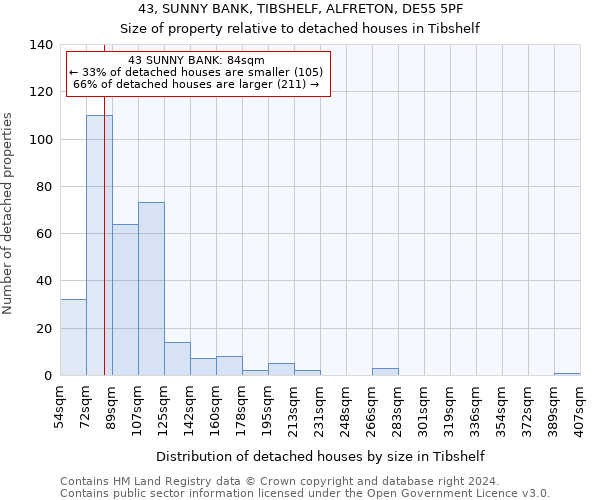 43, SUNNY BANK, TIBSHELF, ALFRETON, DE55 5PF: Size of property relative to detached houses in Tibshelf
