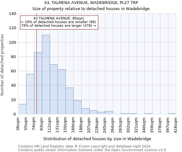 43, TALMENA AVENUE, WADEBRIDGE, PL27 7RP: Size of property relative to detached houses in Wadebridge