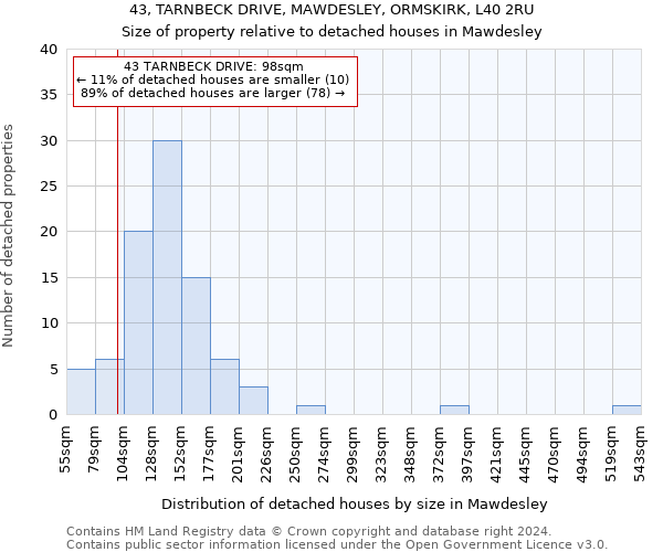 43, TARNBECK DRIVE, MAWDESLEY, ORMSKIRK, L40 2RU: Size of property relative to detached houses in Mawdesley