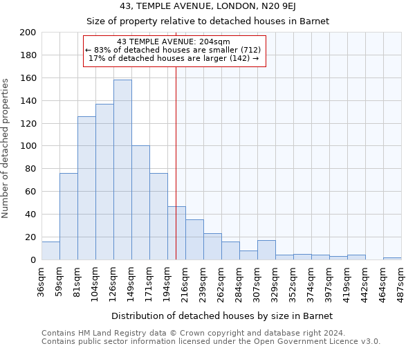 43, TEMPLE AVENUE, LONDON, N20 9EJ: Size of property relative to detached houses in Barnet