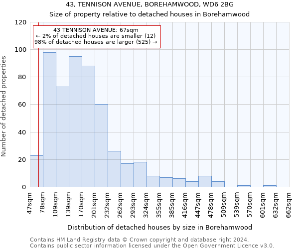 43, TENNISON AVENUE, BOREHAMWOOD, WD6 2BG: Size of property relative to detached houses in Borehamwood