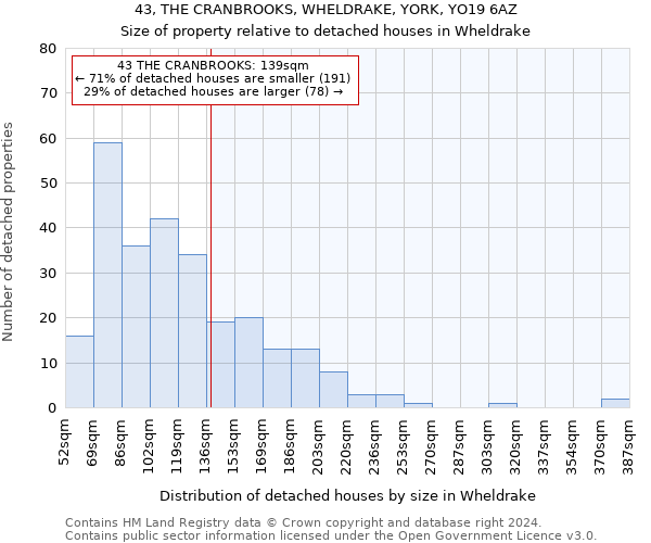 43, THE CRANBROOKS, WHELDRAKE, YORK, YO19 6AZ: Size of property relative to detached houses in Wheldrake