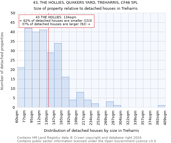 43, THE HOLLIES, QUAKERS YARD, TREHARRIS, CF46 5PL: Size of property relative to detached houses in Treharris