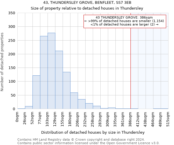 43, THUNDERSLEY GROVE, BENFLEET, SS7 3EB: Size of property relative to detached houses in Thundersley