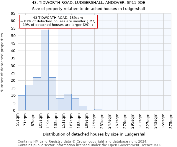 43, TIDWORTH ROAD, LUDGERSHALL, ANDOVER, SP11 9QE: Size of property relative to detached houses in Ludgershall