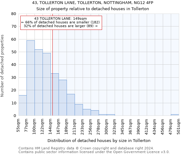 43, TOLLERTON LANE, TOLLERTON, NOTTINGHAM, NG12 4FP: Size of property relative to detached houses in Tollerton