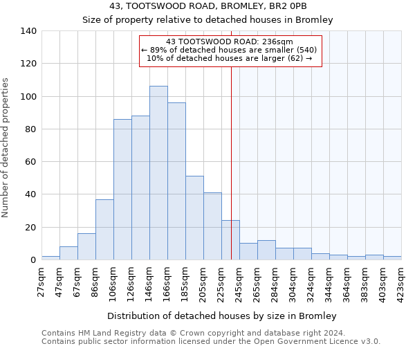 43, TOOTSWOOD ROAD, BROMLEY, BR2 0PB: Size of property relative to detached houses in Bromley