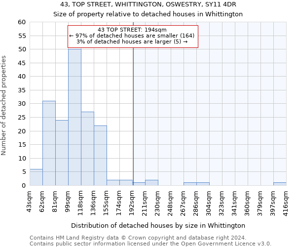 43, TOP STREET, WHITTINGTON, OSWESTRY, SY11 4DR: Size of property relative to detached houses in Whittington