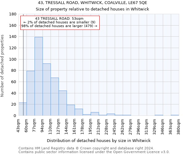 43, TRESSALL ROAD, WHITWICK, COALVILLE, LE67 5QE: Size of property relative to detached houses in Whitwick