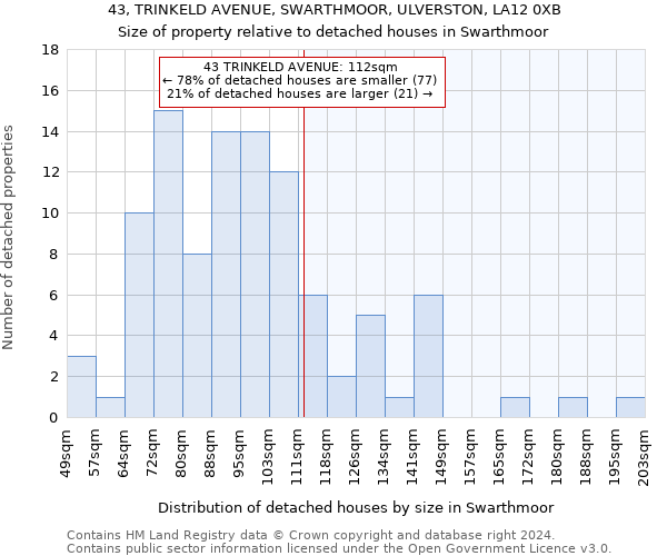 43, TRINKELD AVENUE, SWARTHMOOR, ULVERSTON, LA12 0XB: Size of property relative to detached houses in Swarthmoor