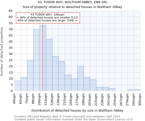 43, TUDOR WAY, WALTHAM ABBEY, EN9 1PU: Size of property relative to detached houses in Waltham Abbey