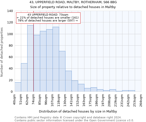 43, UPPERFIELD ROAD, MALTBY, ROTHERHAM, S66 8BG: Size of property relative to detached houses in Maltby