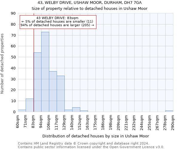 43, WELBY DRIVE, USHAW MOOR, DURHAM, DH7 7GA: Size of property relative to detached houses in Ushaw Moor