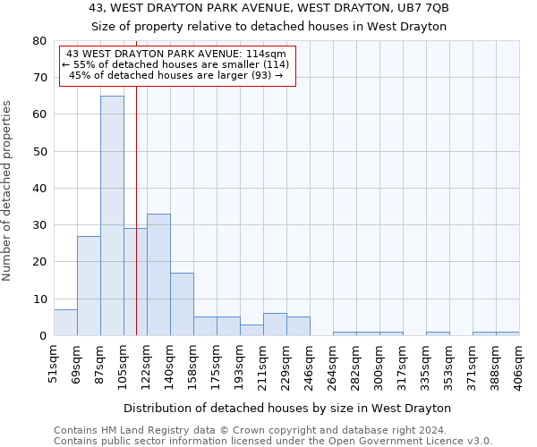 43, WEST DRAYTON PARK AVENUE, WEST DRAYTON, UB7 7QB: Size of property relative to detached houses in West Drayton