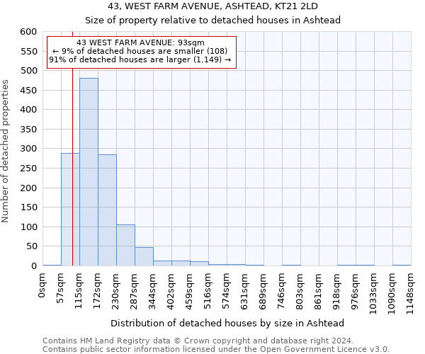 43, WEST FARM AVENUE, ASHTEAD, KT21 2LD: Size of property relative to detached houses in Ashtead