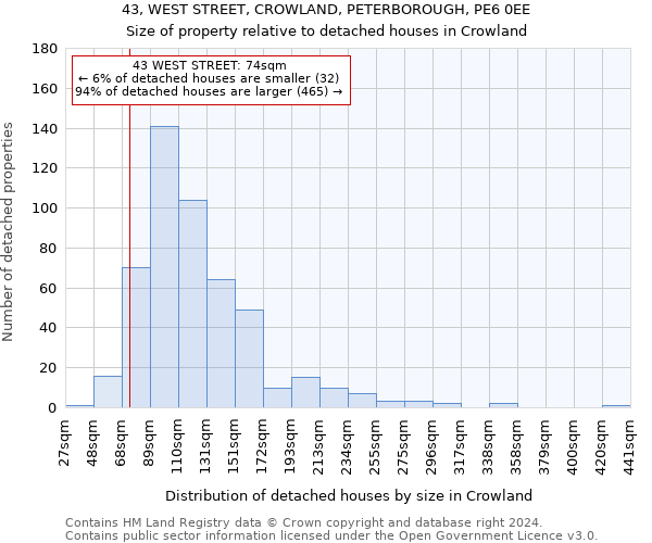 43, WEST STREET, CROWLAND, PETERBOROUGH, PE6 0EE: Size of property relative to detached houses in Crowland