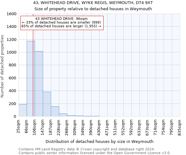 43, WHITEHEAD DRIVE, WYKE REGIS, WEYMOUTH, DT4 9XT: Size of property relative to detached houses in Weymouth