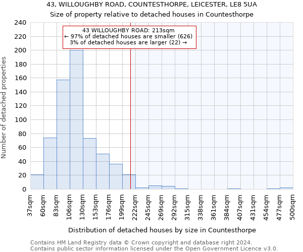 43, WILLOUGHBY ROAD, COUNTESTHORPE, LEICESTER, LE8 5UA: Size of property relative to detached houses in Countesthorpe