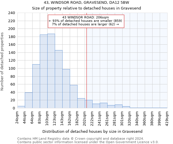 43, WINDSOR ROAD, GRAVESEND, DA12 5BW: Size of property relative to detached houses in Gravesend