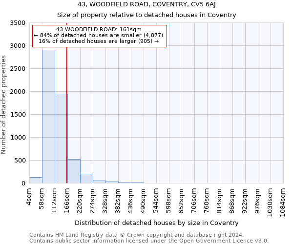 43, WOODFIELD ROAD, COVENTRY, CV5 6AJ: Size of property relative to detached houses in Coventry