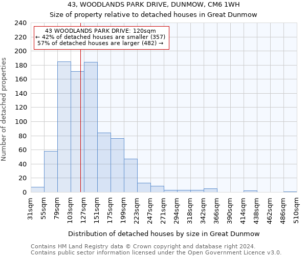 43, WOODLANDS PARK DRIVE, DUNMOW, CM6 1WH: Size of property relative to detached houses in Great Dunmow
