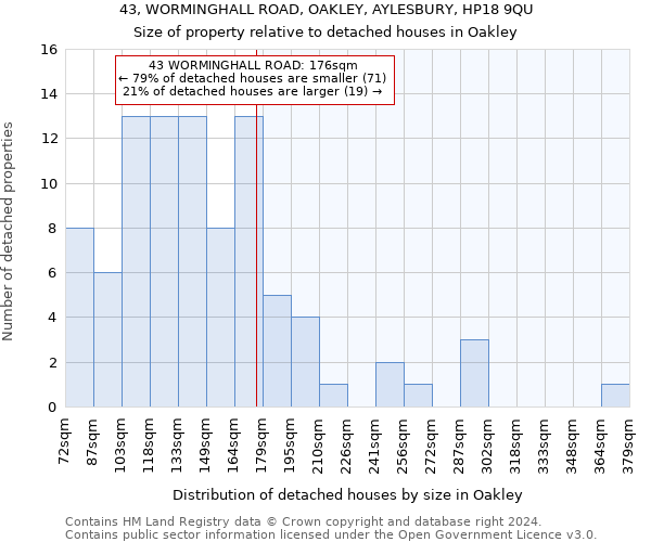 43, WORMINGHALL ROAD, OAKLEY, AYLESBURY, HP18 9QU: Size of property relative to detached houses in Oakley