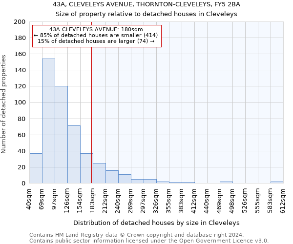 43A, CLEVELEYS AVENUE, THORNTON-CLEVELEYS, FY5 2BA: Size of property relative to detached houses in Cleveleys