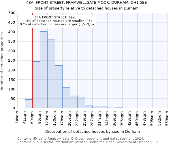 43A, FRONT STREET, FRAMWELLGATE MOOR, DURHAM, DH1 5EE: Size of property relative to detached houses in Durham