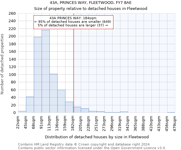 43A, PRINCES WAY, FLEETWOOD, FY7 8AE: Size of property relative to detached houses in Fleetwood