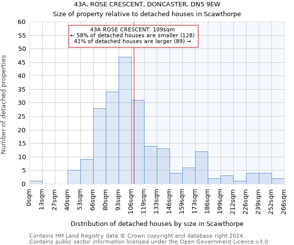 43A, ROSE CRESCENT, DONCASTER, DN5 9EW: Size of property relative to detached houses in Scawthorpe