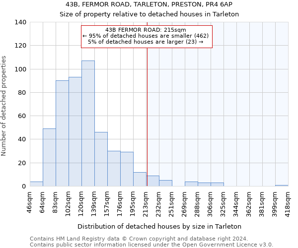 43B, FERMOR ROAD, TARLETON, PRESTON, PR4 6AP: Size of property relative to detached houses in Tarleton
