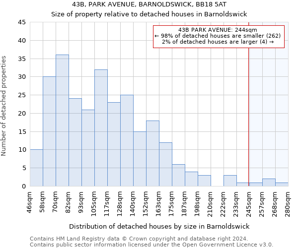 43B, PARK AVENUE, BARNOLDSWICK, BB18 5AT: Size of property relative to detached houses in Barnoldswick