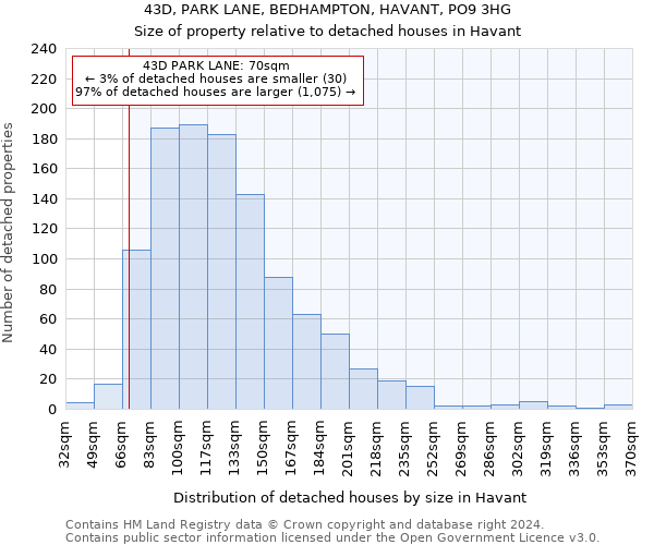43D, PARK LANE, BEDHAMPTON, HAVANT, PO9 3HG: Size of property relative to detached houses in Havant
