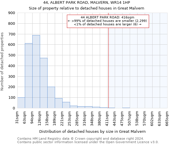 44, ALBERT PARK ROAD, MALVERN, WR14 1HP: Size of property relative to detached houses in Great Malvern