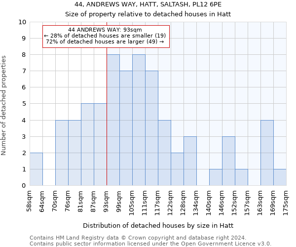 44, ANDREWS WAY, HATT, SALTASH, PL12 6PE: Size of property relative to detached houses in Hatt
