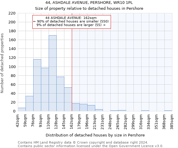 44, ASHDALE AVENUE, PERSHORE, WR10 1PL: Size of property relative to detached houses in Pershore