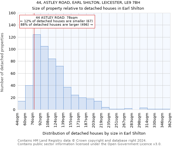 44, ASTLEY ROAD, EARL SHILTON, LEICESTER, LE9 7BH: Size of property relative to detached houses in Earl Shilton