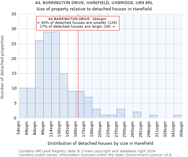 44, BARRINGTON DRIVE, HAREFIELD, UXBRIDGE, UB9 6RL: Size of property relative to detached houses in Harefield