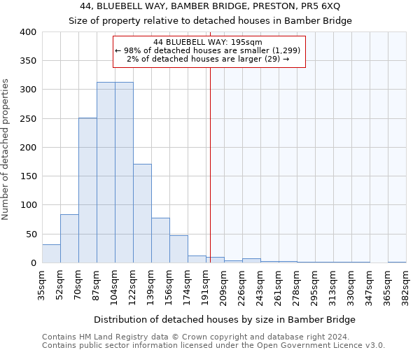 44, BLUEBELL WAY, BAMBER BRIDGE, PRESTON, PR5 6XQ: Size of property relative to detached houses in Bamber Bridge