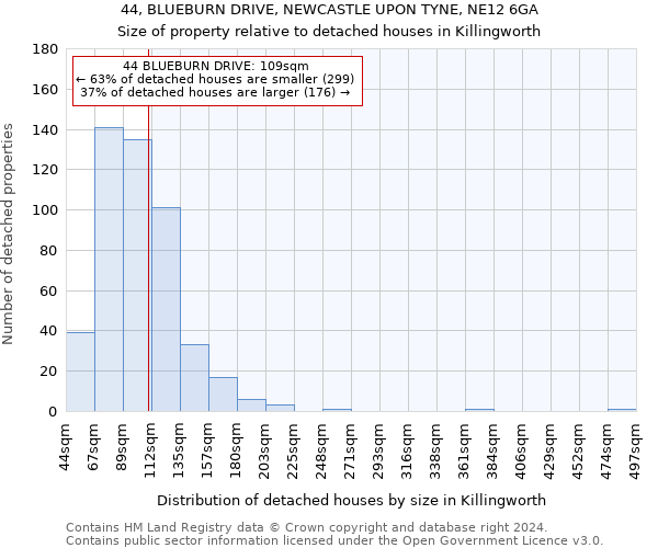 44, BLUEBURN DRIVE, NEWCASTLE UPON TYNE, NE12 6GA: Size of property relative to detached houses in Killingworth