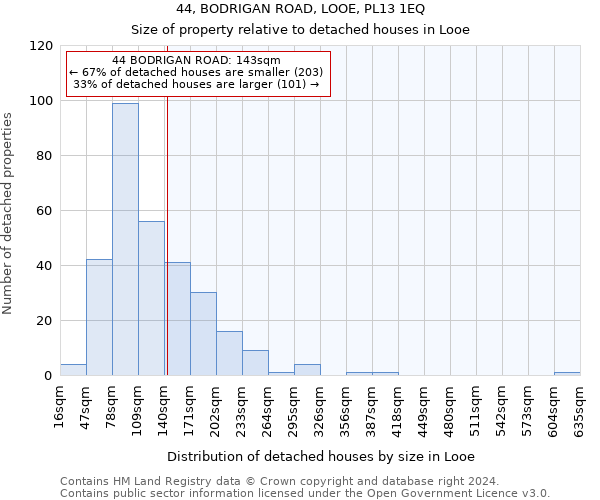 44, BODRIGAN ROAD, LOOE, PL13 1EQ: Size of property relative to detached houses in Looe