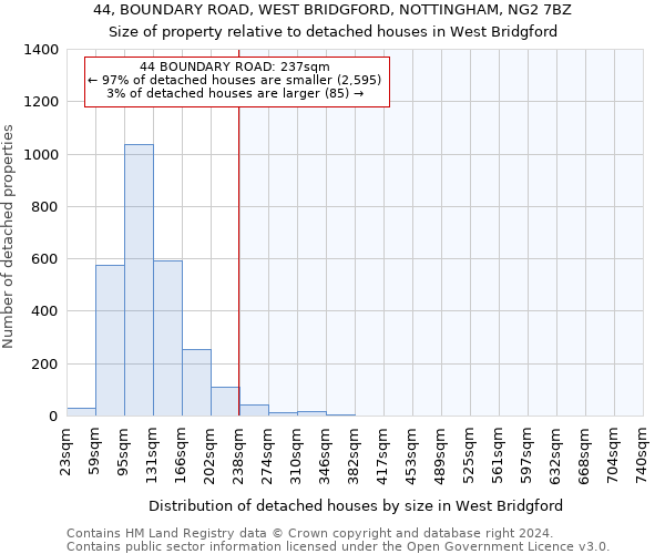 44, BOUNDARY ROAD, WEST BRIDGFORD, NOTTINGHAM, NG2 7BZ: Size of property relative to detached houses in West Bridgford